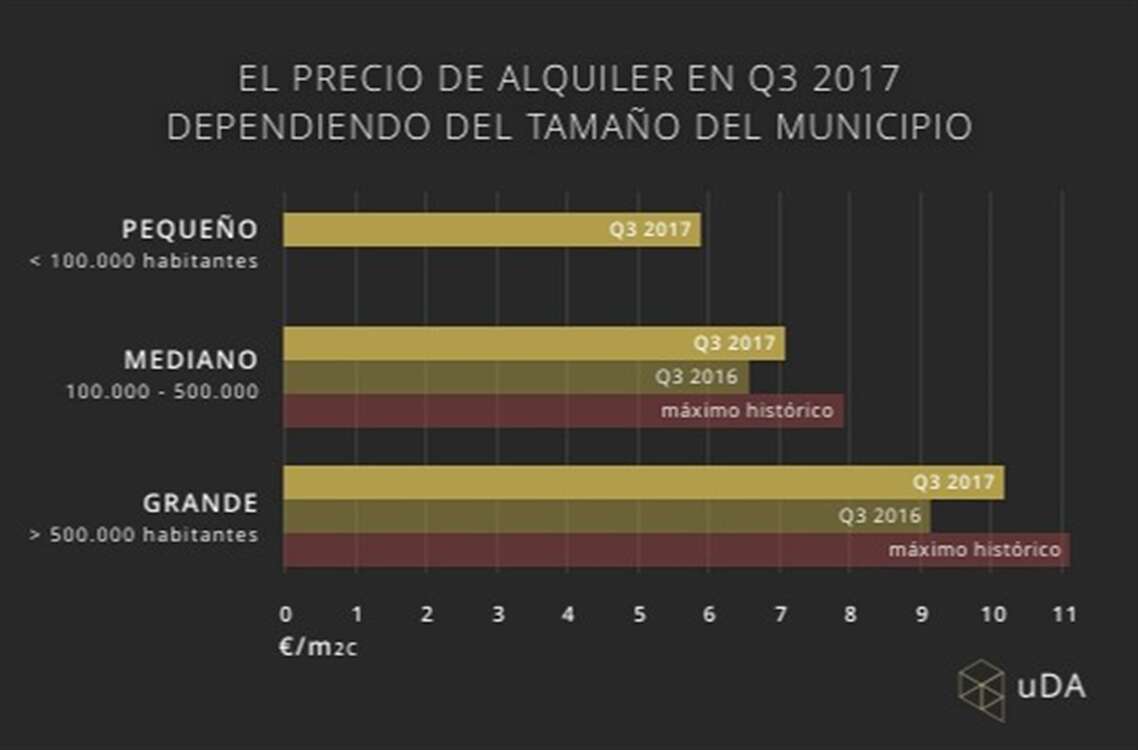 INVERSIÓN EN VIVIENDA: NO TODO ES MADRID Y BARCELONA