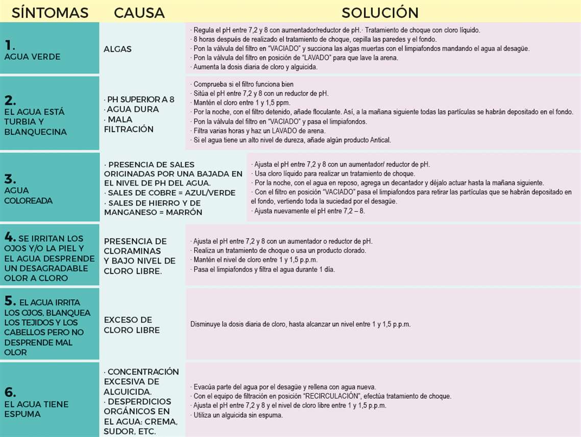 PROBLEMAS Y SOLUCIONES EN EL MANTENIMIENTO DE PISCINAS