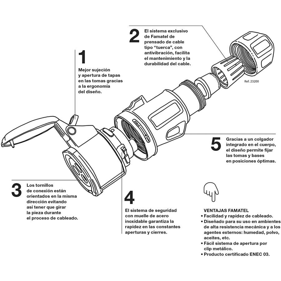 Imagen accesoria del productoBASE MÓVIL 3P+T 16A 380-415V IP-44