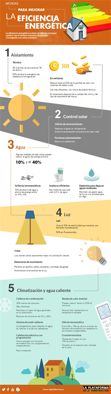 Folletos Obramat - mejora eficiencia energetica en la vivienda